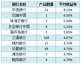 理财投资平台排名(投资理财十大平台排名)