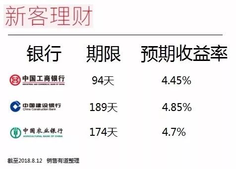 理财最高收益是多少(目前理财最高的可以达到多少个点)