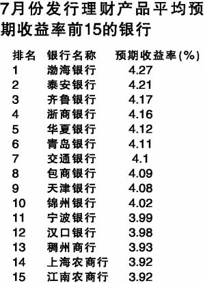 理财最高收益是多少(目前理财最高的可以达到多少个点)