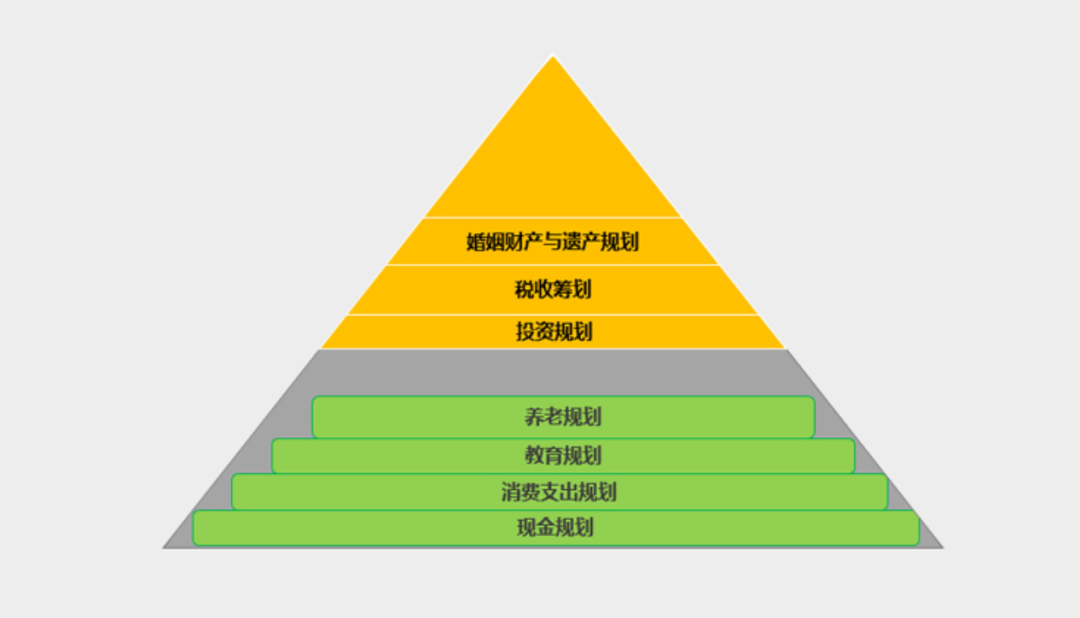 理财规划师是干什么的(理财规划师是干什么的工作)