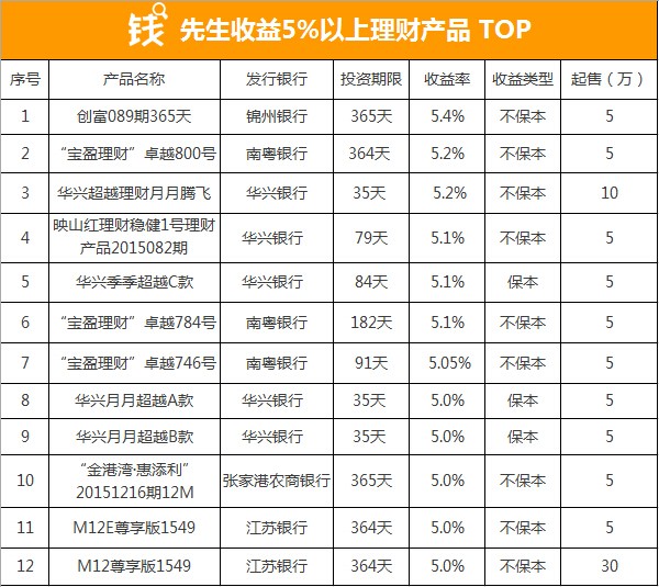 钱先生理财(钱先生是什么人)