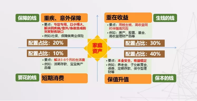 理财规划师是干什么的(理财规划师是干什么的工作)