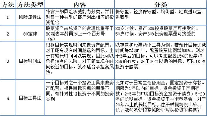 理财例子(理财成功的著名案例)