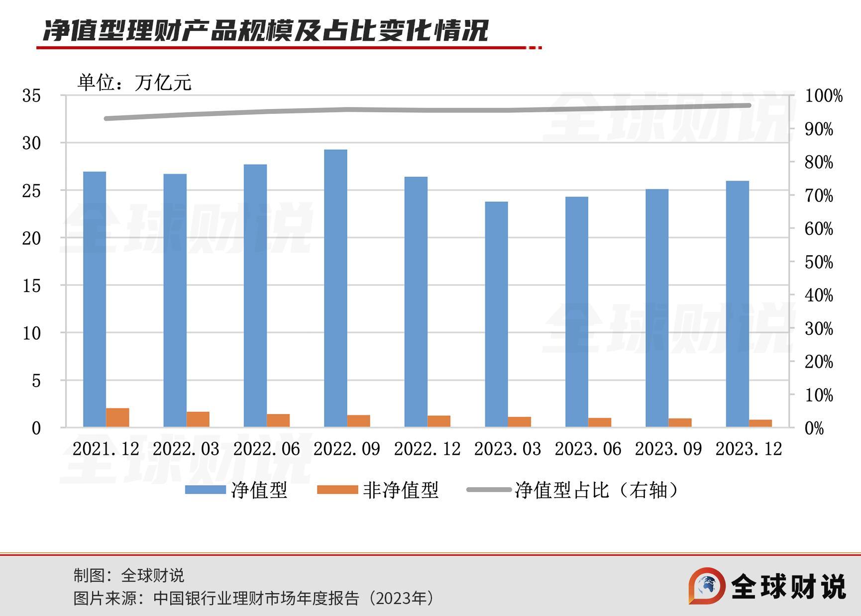 银行理财趋势(银行理财的趋势)