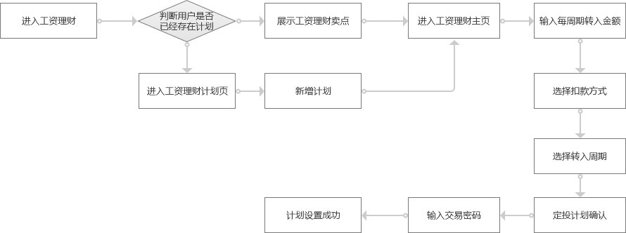 个人理财流程(个人理财的理解和看法)