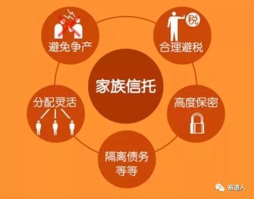 理财产品托管(理财产品托管账户)