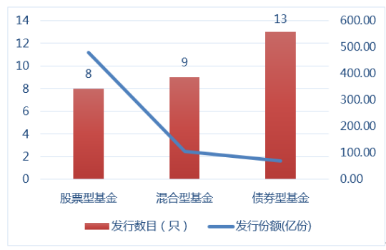 央企理财(央企理财平台有哪些)