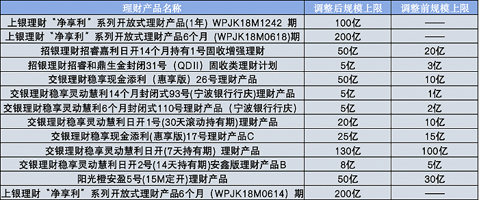 哪家银行理财收益最高(哪家银行理财收益最高最安全)