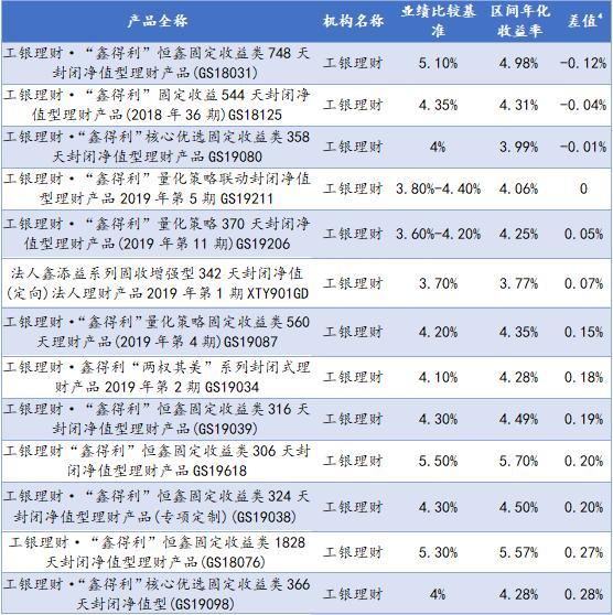 哪家银行理财收益最高(哪家银行理财收益最高最安全)