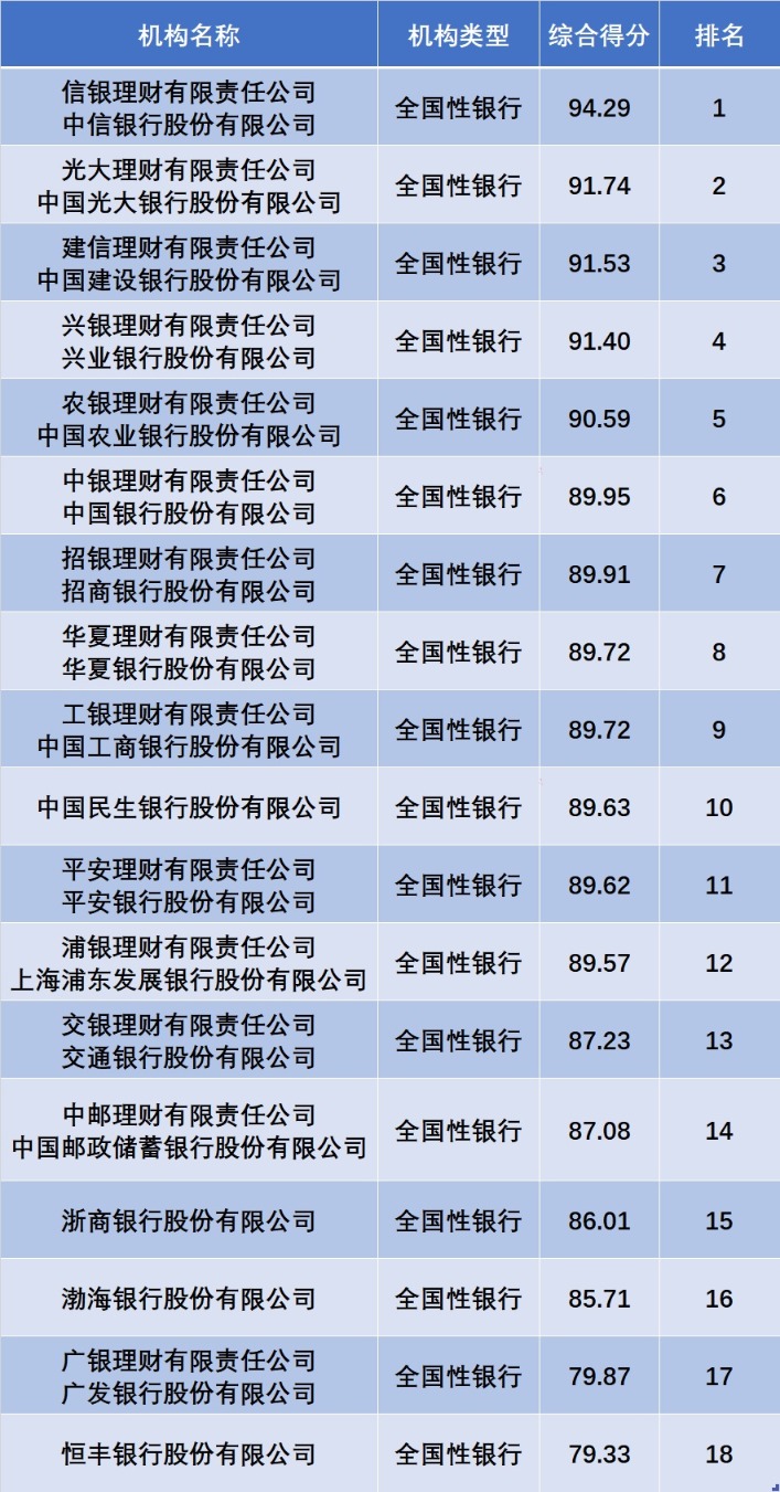 华夏信理财(华夏信财怎么样)