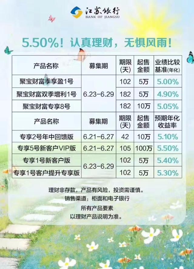江苏银行理财安全吗(江苏银行投资理财产品怎么样)