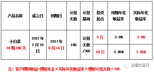 小白菜理财(小白菜科技有限公司)