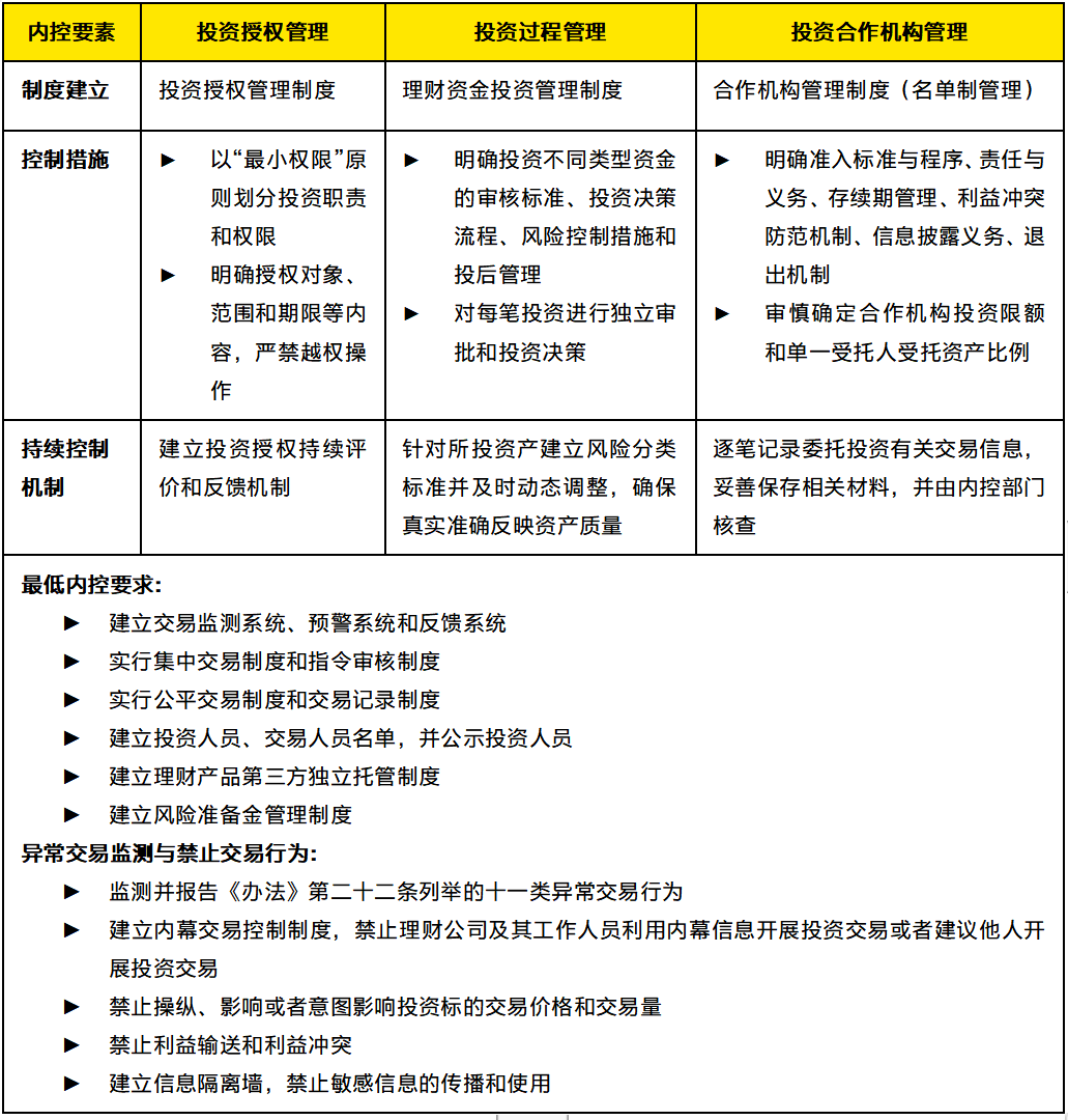 理财管理制度(理财产品的管理)