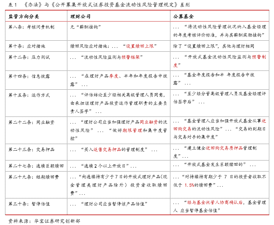 理财管理制度(理财产品的管理)