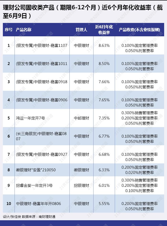哪家银行理财收益最高(哪个银行理财产品收益率最高最安全2020年)