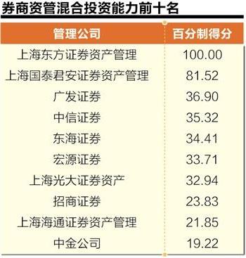 方正证券理财(方正证券理财经理待遇)