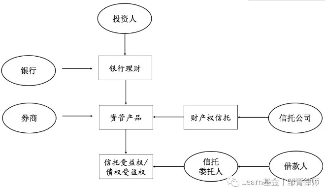 理财信托模式(信托理财的优缺点)