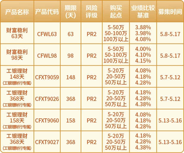 工银7天理财(工银7天理财基金风险)