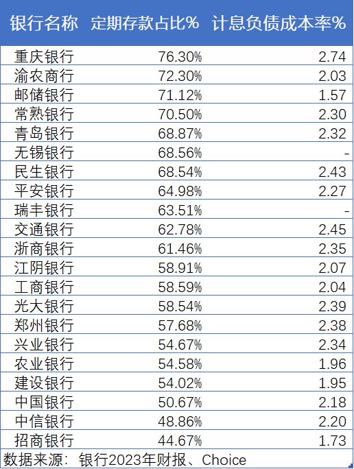 建行活期理财产品(建行活期理财产品怎么赎回)