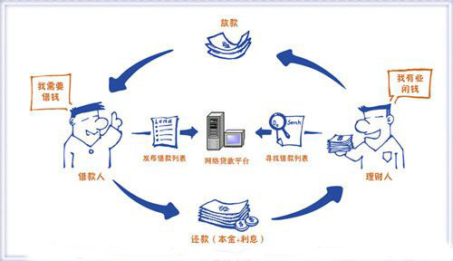 个人理财流程(个人理财流程与案例张颖课后答案)
