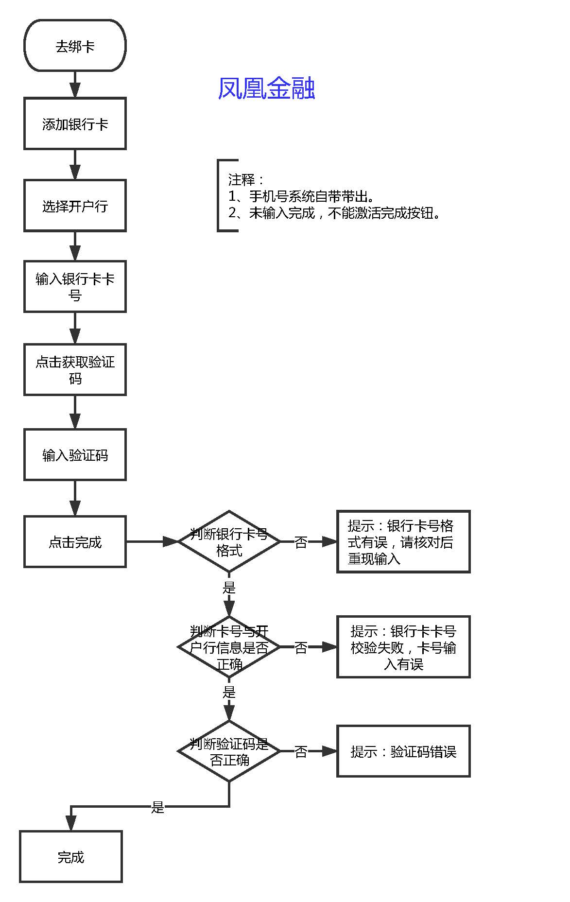 个人理财流程(个人理财流程与案例张颖课后答案)