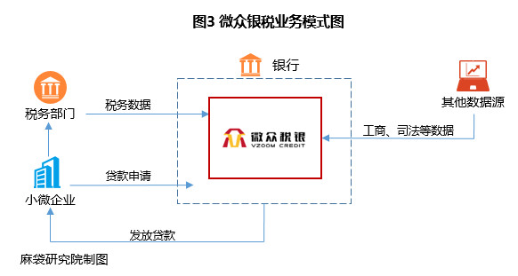 中信麻袋理财(中信麻袋理财怎么样)