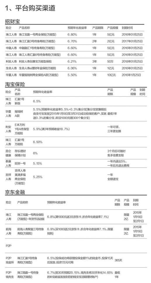 招财宝怎么理财(招财宝怎么理财赚钱)