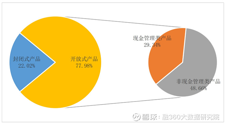 理财产品托管(理财产品托管费,手续费,管理费)