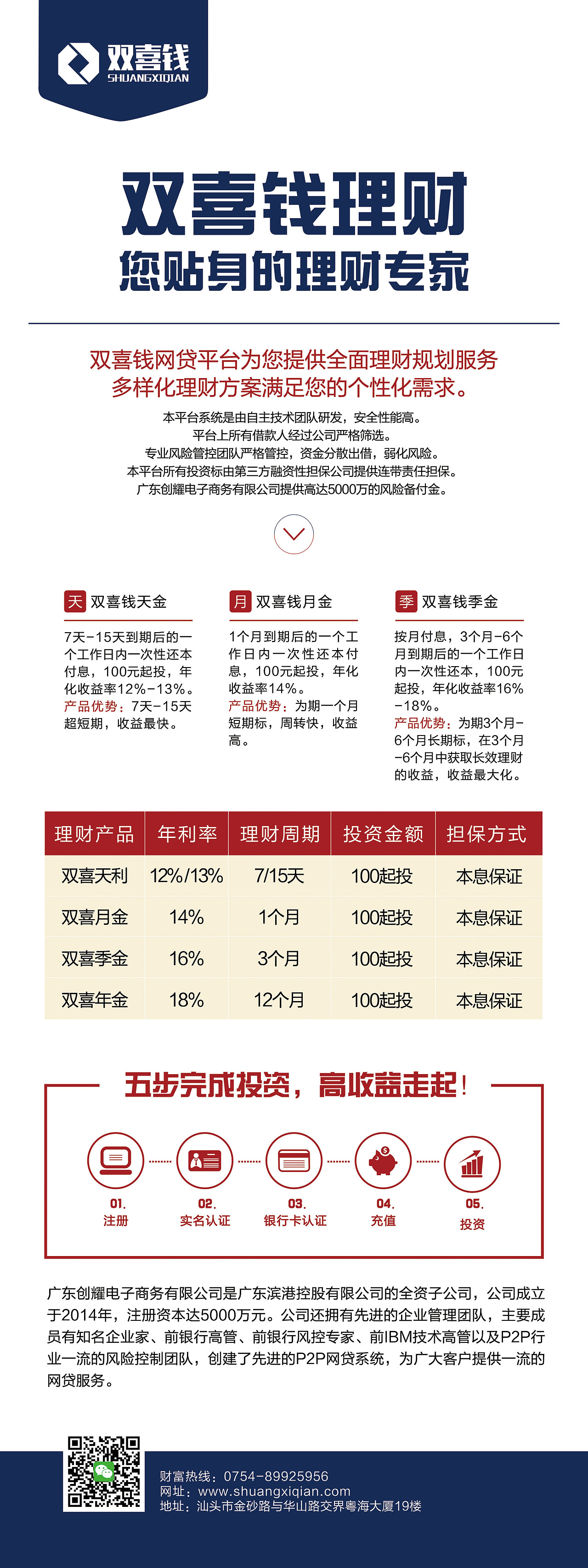 怎么推销理财产品(介绍理财产品的步骤)