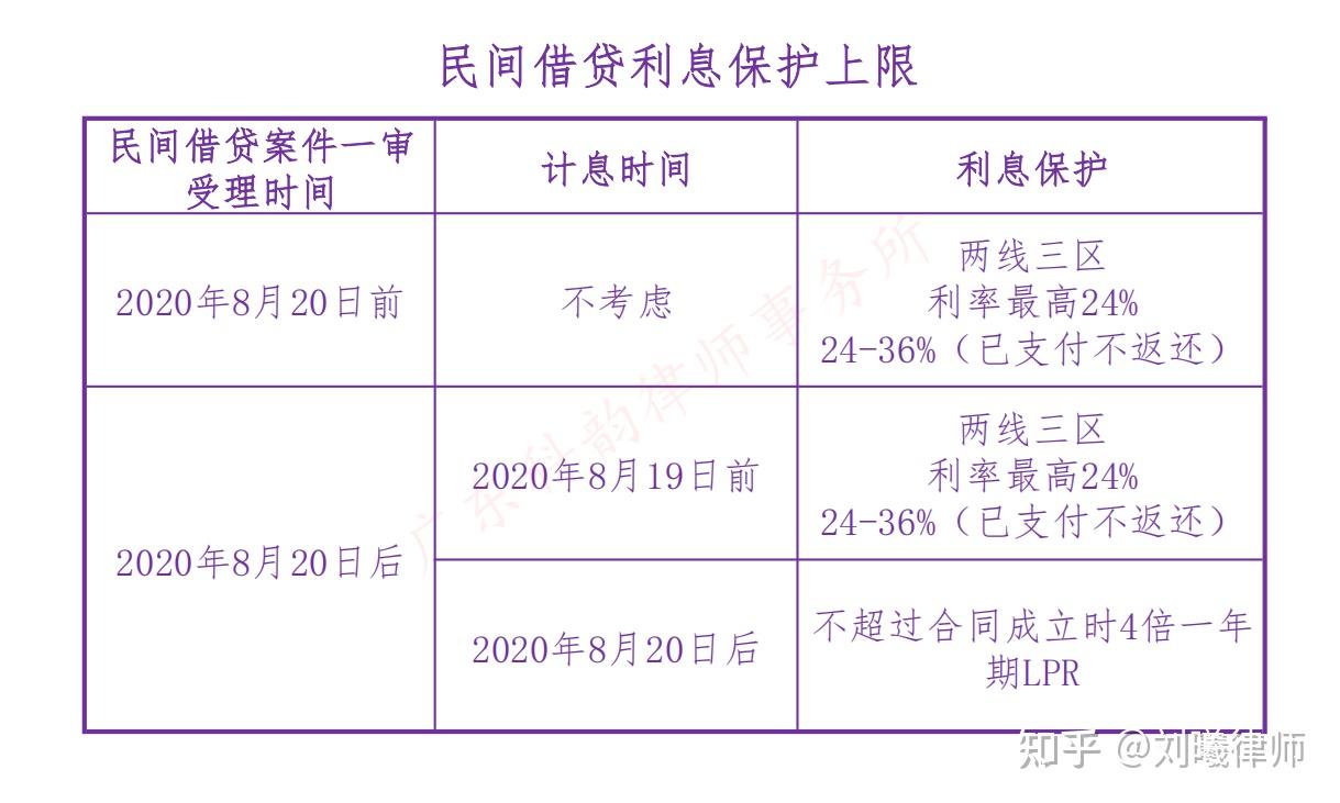 没钱怎么理财(穷人的三种存钱方法)
