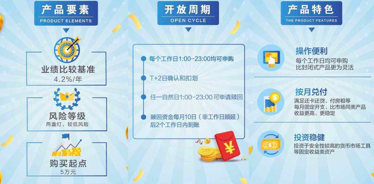 理财产品托管(银行保险托管业务)