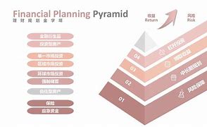 如何考理财规划师(如何考理财规划师证书)