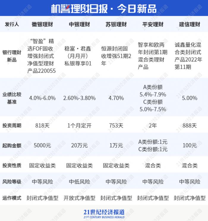 浮动收益理财产品(浮动理财是怎么回事)
