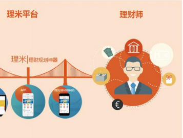理财公司销售(理财公司销售黄金再回收是真的吗)