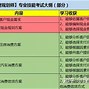 理财规划师成绩查询地址(理财规划师成绩什么时候出来)