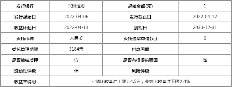 浮动收益理财产品(浮动收益理财产品是什么)