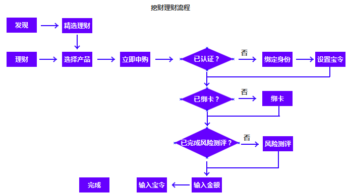 个人理财流程(个人理财的一般步骤有哪些)
