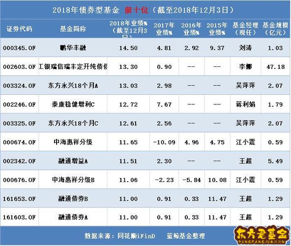 工银7天理财(工行七天理财485118)