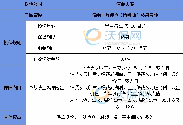 信泰理财(信泰理财保险)