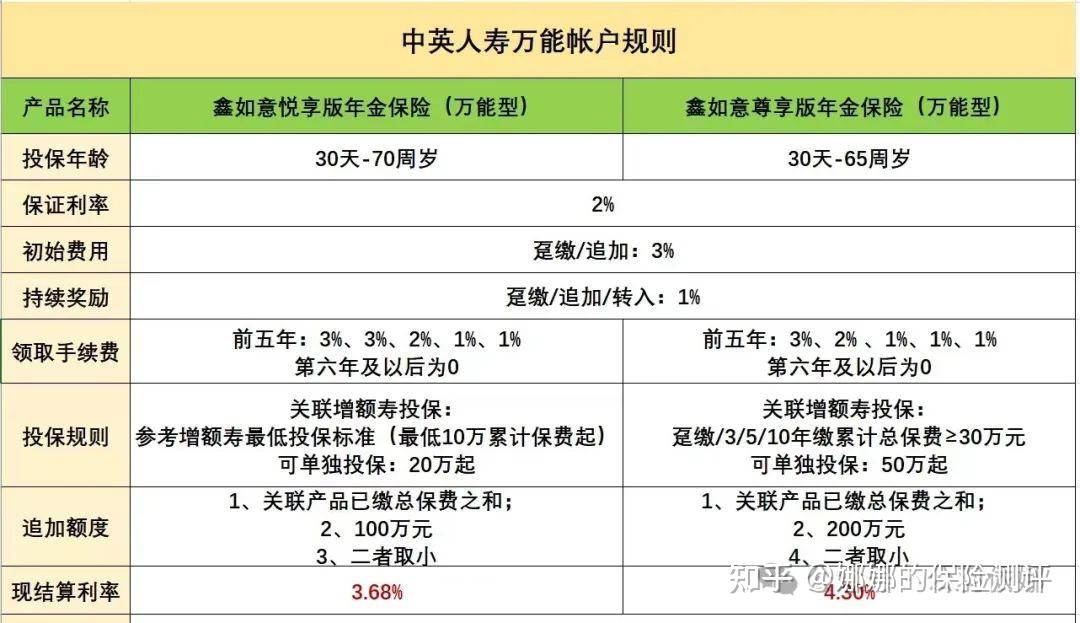 信泰理财(信泰理财保险可靠吗)