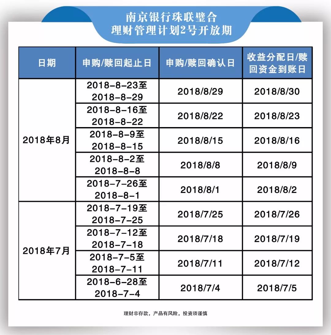理财产品公告(理财产品公告怎么写)