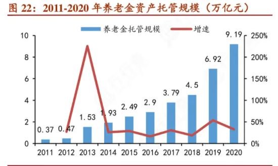 理财产品托管(理财产品托管资产的主会计责任人是)
