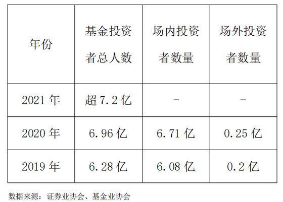 理财投资平台排名(理财投资平台哪个最安全)