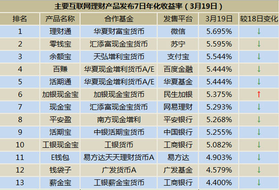 理财投资平台排名(理财平台排名前10名)