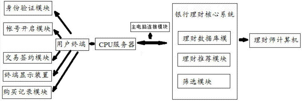 个人理财流程(个人理财流程与案例管理)