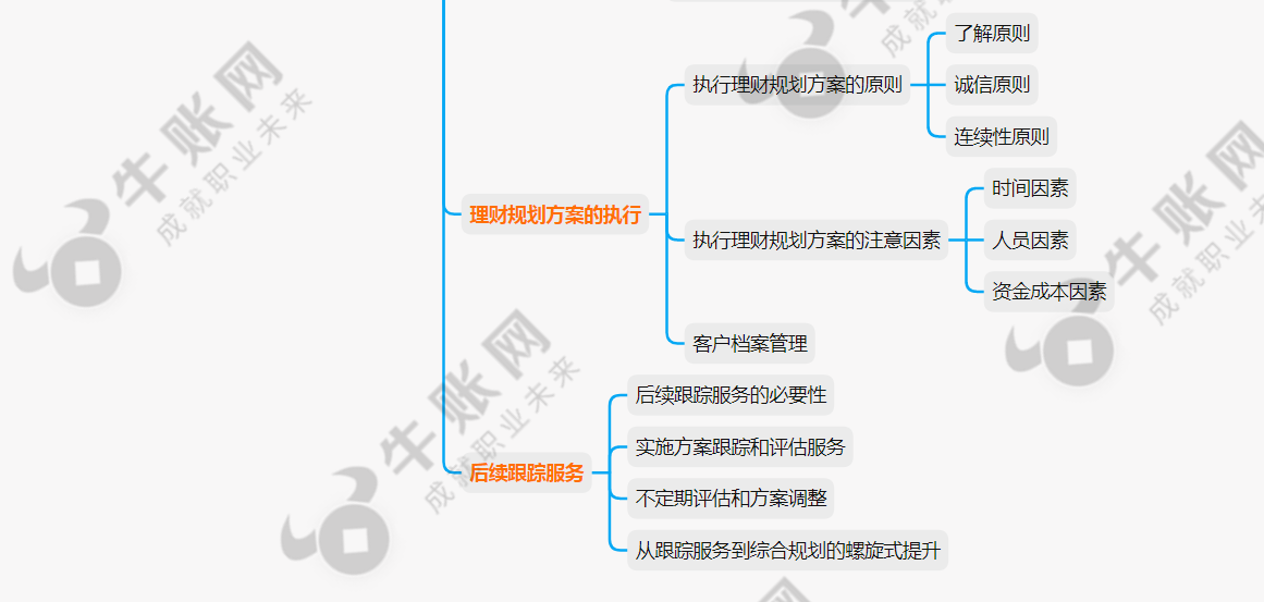 个人理财流程(个人理财流程记录与处理)