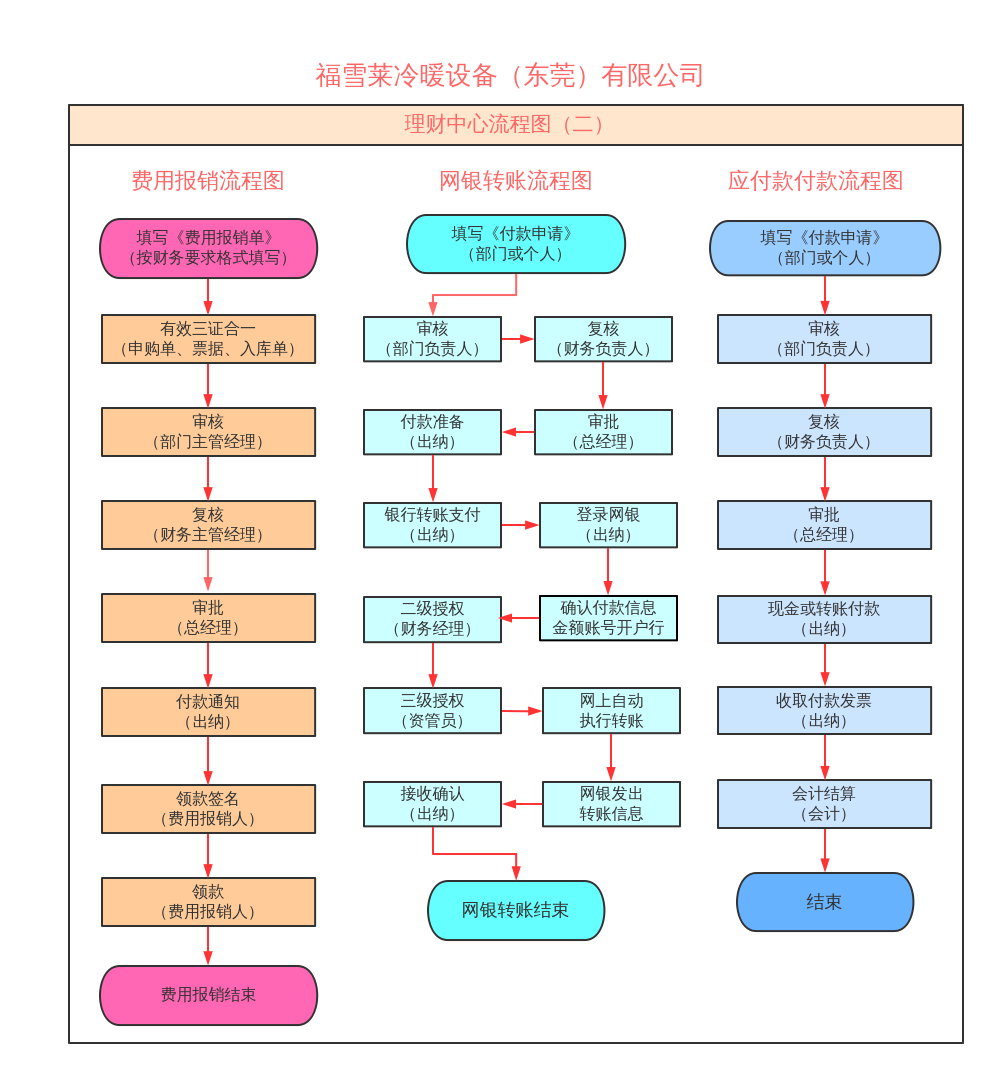 个人理财流程(个人理财流程记录与处理)