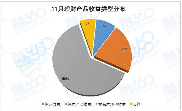 浮动收益理财产品(浮动收益理财产品所得税)