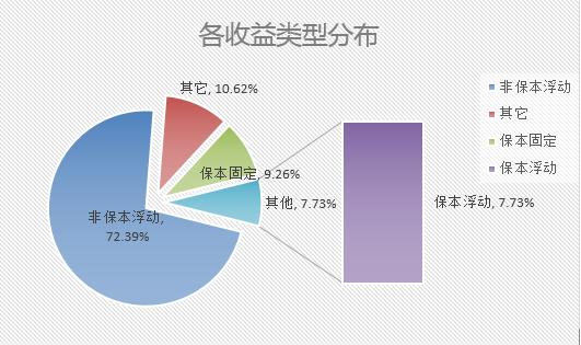浮动收益理财产品(浮动收益理财产品所得税)