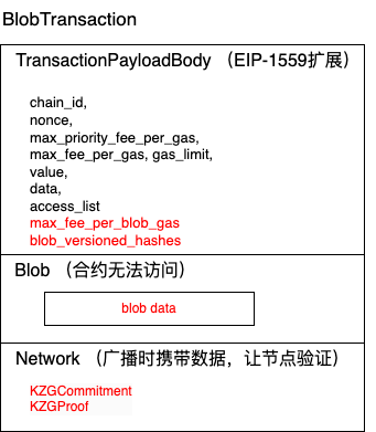 Exchain(exchain交易所官网)